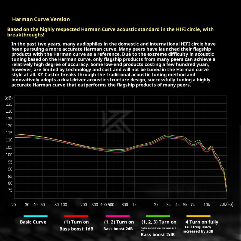 KZ – écouteurs intra-auriculai - In Ear Monitor Iem avis et prix